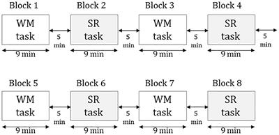 Event-Related Alpha-Band Power Changes During Self-reflection and Working Memory Tasks in Healthy Individuals